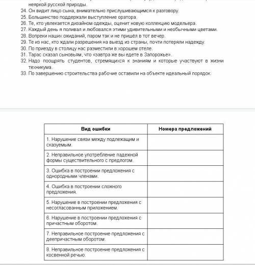 1. Определите ошибки, допущенные в данных предложениях и запишите номера предложений в соответствующ