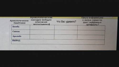 Задание №1: Сравните археологические памятники сарматов Археологические памятникиАрхеологические нах