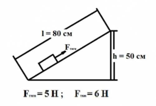 8. Определите коэффициент полезного действия наклонной плоскости. 75 %50 %25 %90%85%​