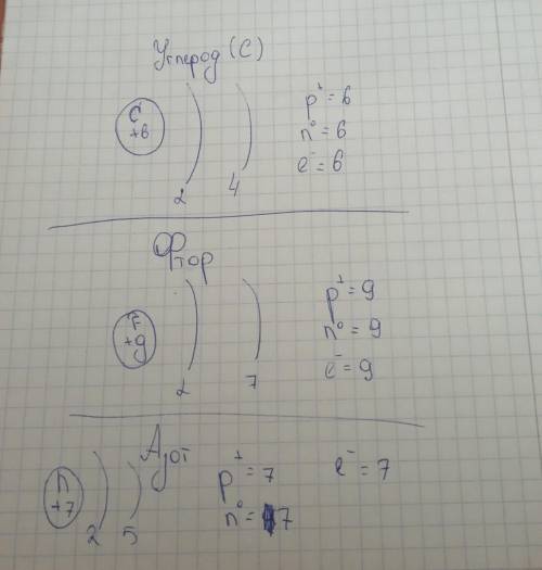 Используя периодическую систему химических элементов распишите строение атома для следующих элементо