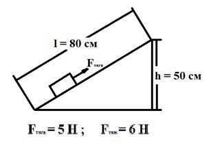 8. Определите коэффициент полезного действия наклонной плоскости.