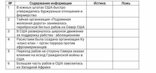 Определите, какие утверждения являются верными и какие ложными очень нужно ​