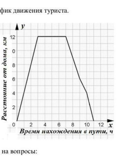 [5] ѕ На рисунке изображен график движения туриста.Рассмотрев график, ответьте на вопросыа) На каком