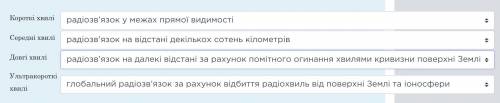 Установіть відповідність між діапазонами радіохвиль та напрямами їх використання в радіотехніці