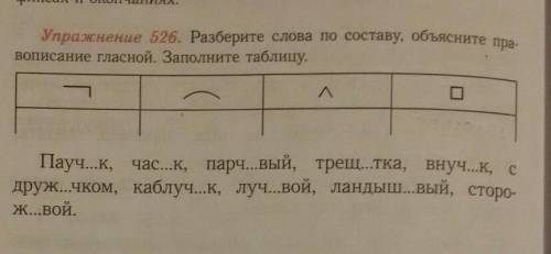 Разберитесь слова по составу, объясните правописание гласной.Зополните таблицу . : )​