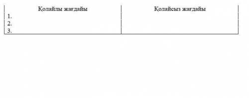 Қазақстанның экономикалық-географиялық жағдайына баға беріңіз. Кестеге әр жағдайдың екі  белгісін жа