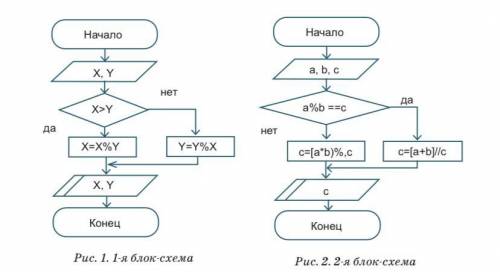 Дано выражение алгоритма решения некоторых за- дач графическим с блок-схемы (рис. 1 и 2). Под- готов
