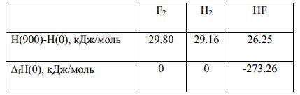 Рассчитайте тепловой эффект химической реакции F2 + 2Н2 = 2HF при Т = 900 К по имеющимся данным: