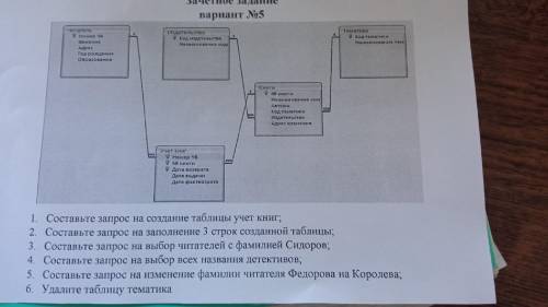 Запросы SQL, нужен ответ хотя бы на 2,3,4