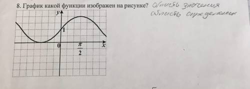 График какой функции изображен на рисунке? Область значения и определения?