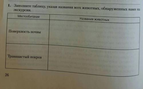 )​ ещё где местонахождение там ещё должно быть деревья и кустарники