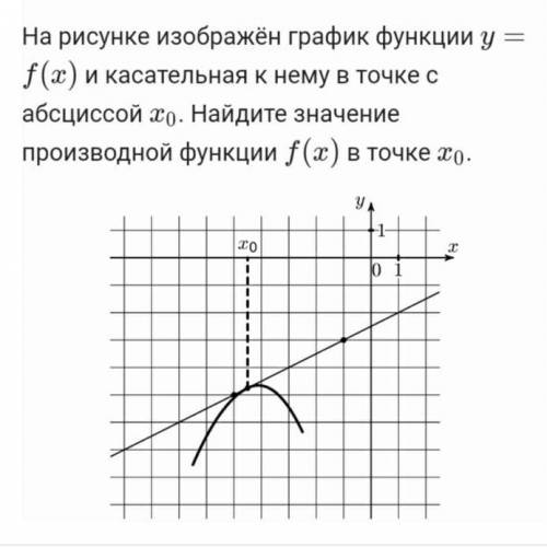 Найдите значение производной функции ) 50