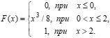 Построить график функций F(x), f(x)