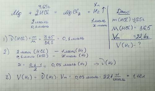 Рассчитайте объём образовавшегося газа если магний взаимодействовал с 3,65 г соляной кислоты с дано