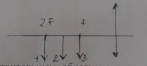 6. На рисунке представлено расположение собирающейлинзы и трёх предметов предней Изображение какого