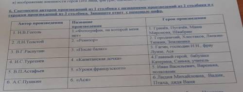 6. Соотнесите авторов произведений из 1 столбика с названиями произведений из 2 столбика и с героями