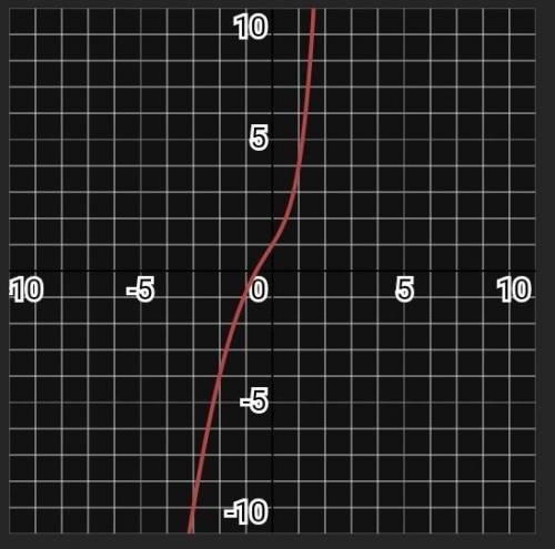 Яка з даних точок належить до графіку функції y=5x-x²​