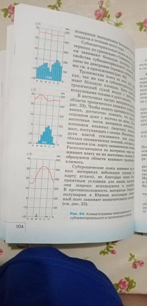 Сделать климатограмы быстро