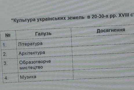 Культура українських земель в 20-30-х рр. XVIII ст.​