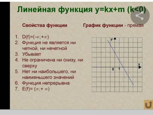 Объясните Линейную функцию!! Никак не пойму!​