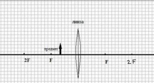 4. На рисунке указаны: положение главной оптической оси линзы, предмет и фокусное расстояние. а) Пос