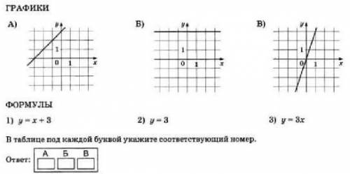 Запишите соответствие между графиками