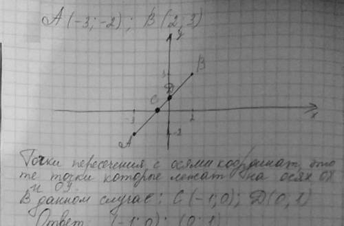 построить Постройте отрезок КМ, где K(-1;6), М (3;-2). Запишите координаты точек пересечения его с о