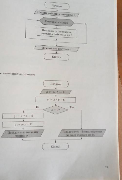 Результаті виконання алгоритму:​