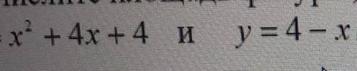 Вычислите площадь фигуры,ограниченной графиками функций y=x^2+4x+4 и y=4-x​