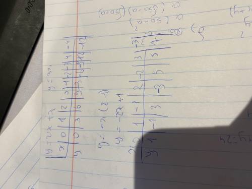 Составить таблицу график x и y по схеме y= 2x+x и 2 схему y= -x 2-1 Пример таблицы я оставил в вопро