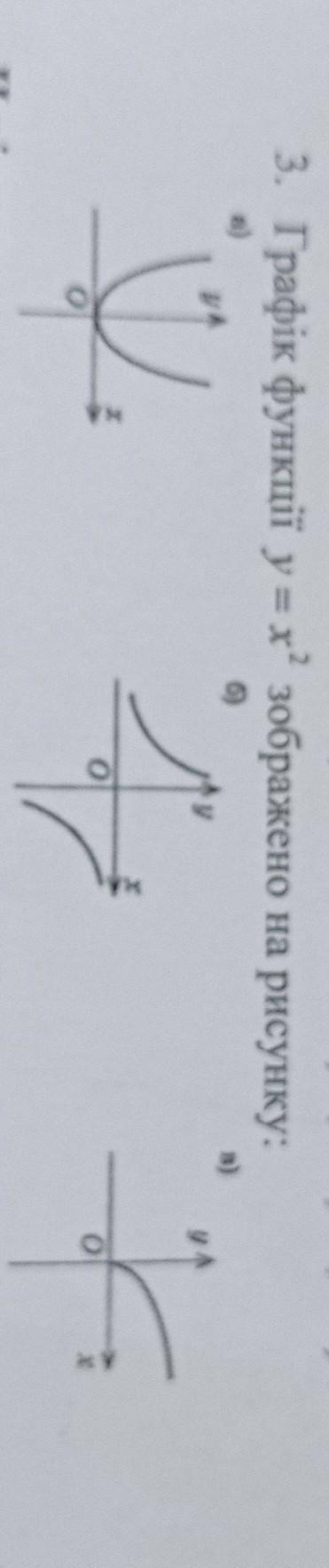 3. Графік функції у = х” зображено на рисунку: малюнок прикріплено іть ​