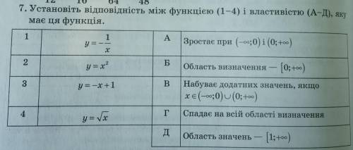 Дам кращу відповідь. Установіть відповідність між функцією (1-4) і властивістю (а-д), яку має ця фун