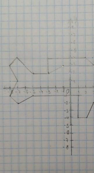 РЫБКА (3:3), (0:3). (-2;2), (_5; 2), (–7; 4), (-8; 3), (–7; 1). (-8; -1).(7;-2).(-5:0)(-1:-2). (0; 4