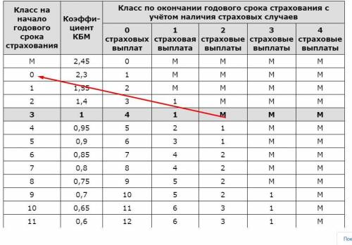 РЕШЕНИЕ ЕСТЬ , понять не могу СЕГОДНЯ, тк завтра ОГЭ . Павел страховал свою гражданскую ответственно