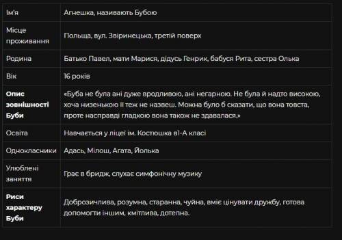 План характеристики буби б космовська не текстом а пунктами ​