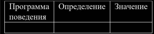 Ребят с таблицей тема высшая нервная деятельность