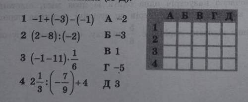 Установі ь відповідь між виразами (1-4) та їх значеями (а-д) ​