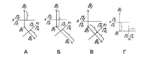 Определить, на каком чертеже верно отложено расстояние от оси х1 до проекции точки В на плоскости П4