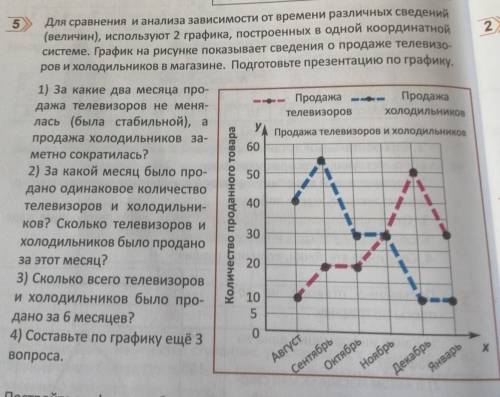 Для сравнения и анализа зависимости от времени различных сведений (величин), используют 2 графика, п