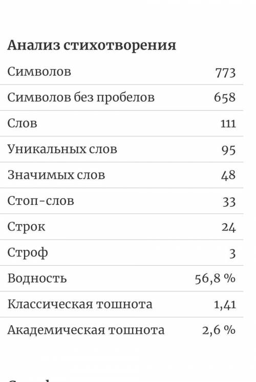 Нужен анализ поэзии Зимним вечером в Ялте. Я не знаю как это делать