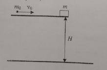 На краю гладкой крыши высотой Н лежит брусок массой m = 0,5 кг. В него попадает пуля массой m0 = 15