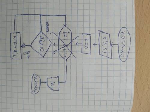 Дан массив x (5, 5). Вычислить сумму элементов значения, которых больше 10. Нужно построить блок схе