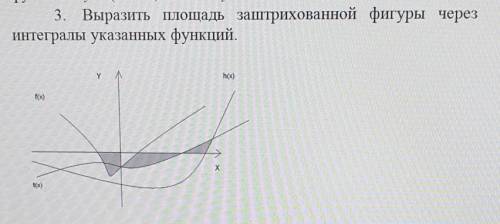 Выразить площадь заштрихованной фигуры черезинтегралы указанных функций​