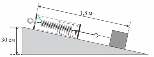 При равномерном подъёме груза массой 1,5 кг динамометр показывает 4H. Вычислите КПД наклонной плоско