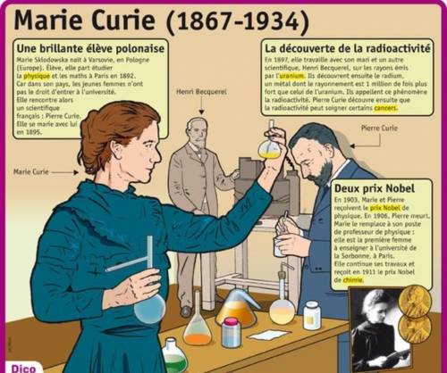 НУЖНО СДАТЬ (Marie Curie)​