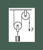 Яку силу F потрібно прикласти до вільного кінця мотузки ( див.рис) Якщо вага вантажу становить 400 H