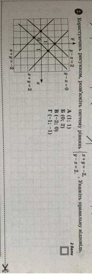 Користуючись рисунком розвяжіть систему рівнянь x+y=-2 x-y=2. Оберуть одну правильну відповідь.​