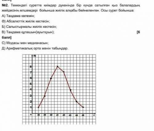 у меня завтра экзамен: На рисунке ниже показан частотный диапазон в зависимости от размера рубашек д