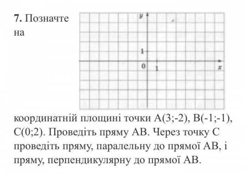 Позначте координатній площині точки A(3;-2), B(-1;-1), C(0;2). Проведіть пряму АВ. Через точку С про