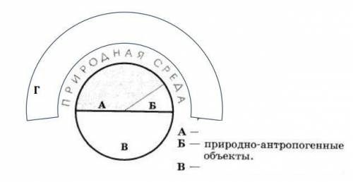 Внимательно рассмотрите приведенную ниже схему, в которой некоторые элементы, обозначенные буквами,